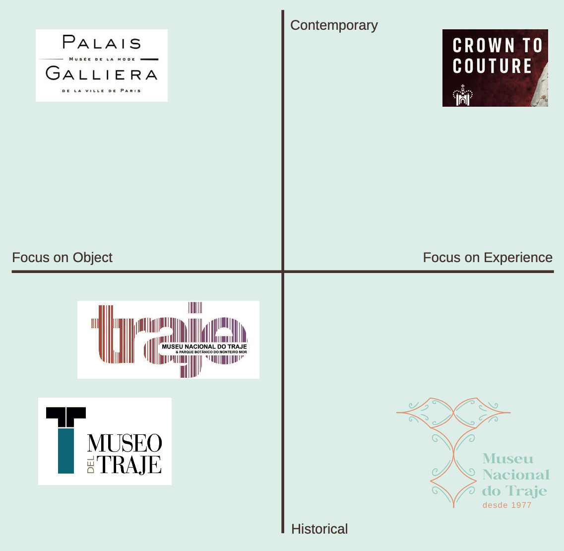 Museum Benchmarking Grid